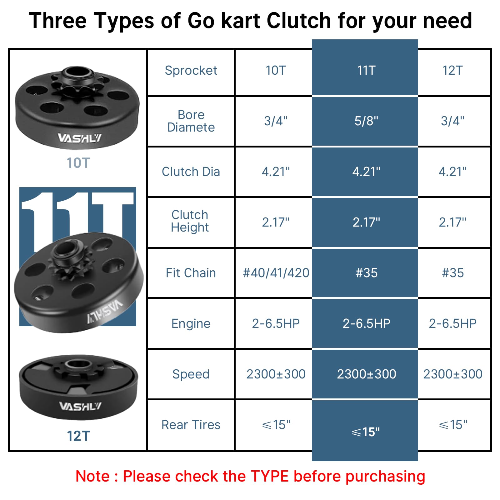 Amazon.com: Vashly Go Kart Clutch 5/8